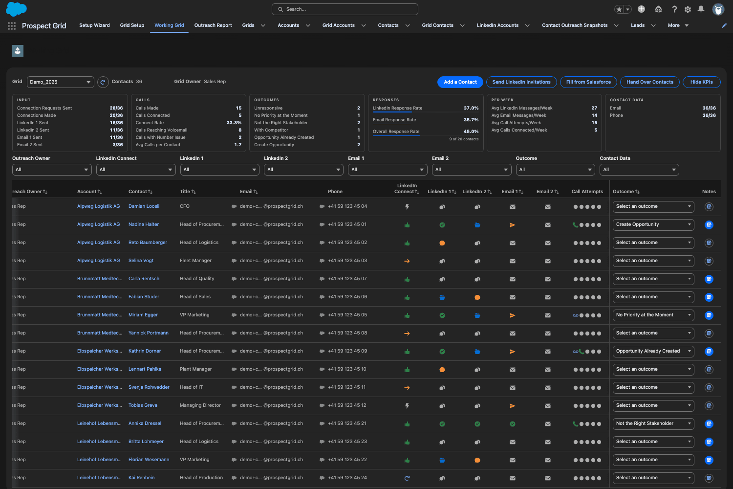 Every outreach step per contact in one row: LinkedIn, e-mail, calls and outcome